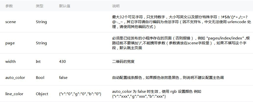 PHP生成微信小程序二维码