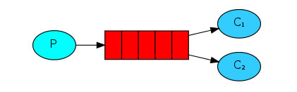 rabbitmq-s.jpg