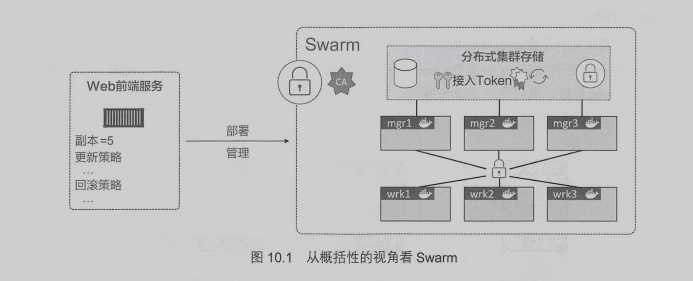 docker进阶_dockerswarm
