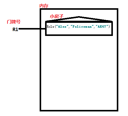 Python3学习之路~6.4 析构函数