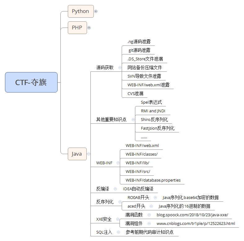 85:CTF夺旗-JAVA考点反编译&XXE&反序列化
