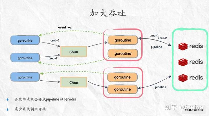 (转载)Go channel 的妙用