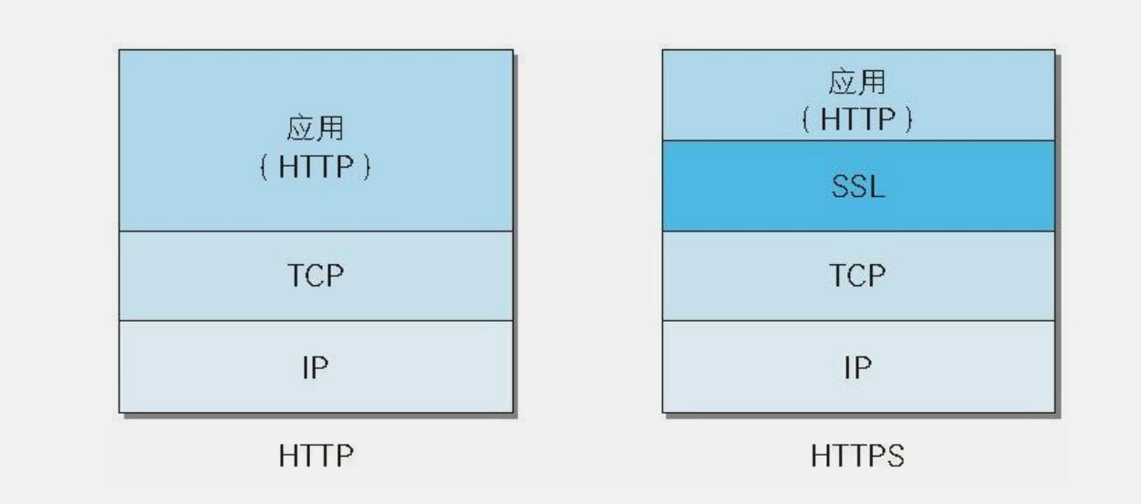 TLS+FakeTLS