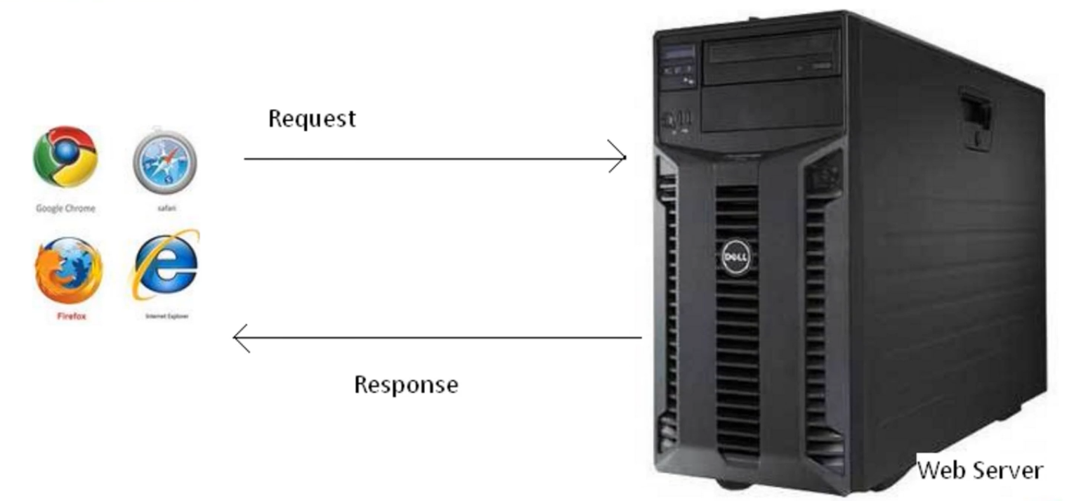 02：基础入门-数据包拓展