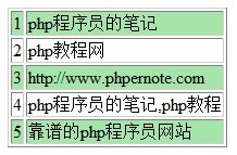 Jquery实现表格隔行变色的效果 Jquery实现表格隔行变色的效果
