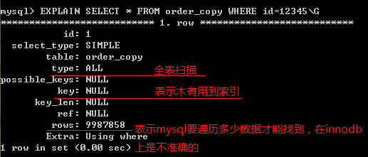 MySql的优化步骤(三) MySql的优化步骤(三)