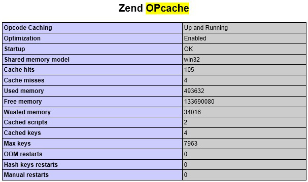 PHP5.5+启用OPCache提高php程序性能的方法 PHP5.5+启用OPCache提高php程序性能的方法