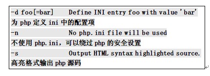 PHP CGI漏洞(PHP最新漏洞曝光) PHP CGI漏洞(PHP最新漏洞曝光)