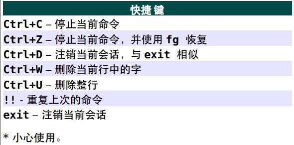 linux快捷键 Unix/Linux 常用命令参考