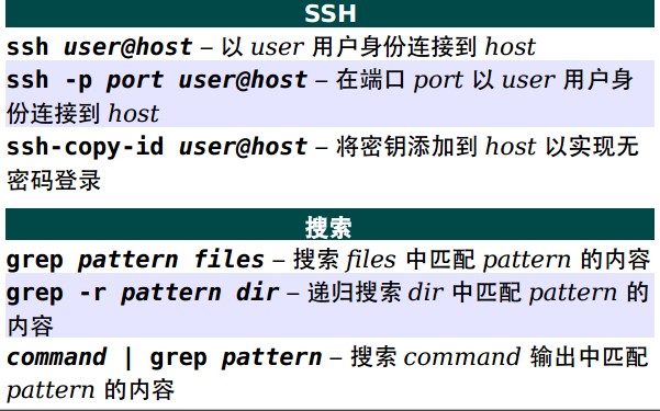 linux SSH Unix/Linux 常用命令参考