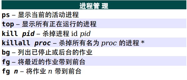 linux进程管理 Unix/Linux 常用命令参考