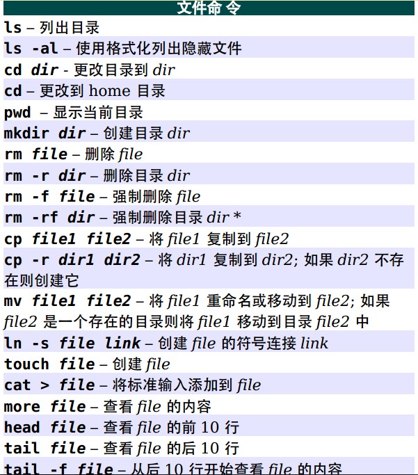 linux文件操作命令 Unix/Linux 常用命令参考
