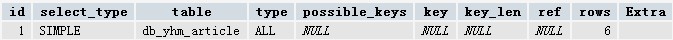 mysql explain命令详细分析 mysql explain命令详细分析