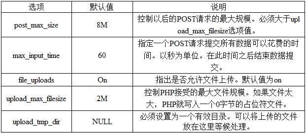 php文件上传相关配置教程 php文件上传相关配置教程