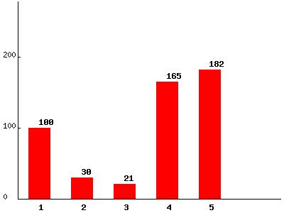 php生成柱状图(统计图)程序 php生成柱状图(统计图)程序