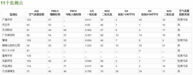 php获取某地pm2.5数据接口开发(pm2.5 php api) php获取某地pm2.5数据接口开发(pm2.5 php api)