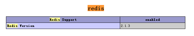 redis windows下php拓展安装成功 redis windows下php拓展安装成功