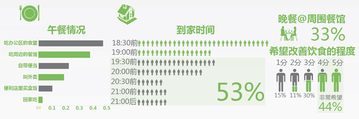 中国白领生存现状调查报告