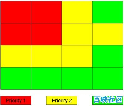 网站页面关注热点区域分布图 网站页面关注热点区域分布图