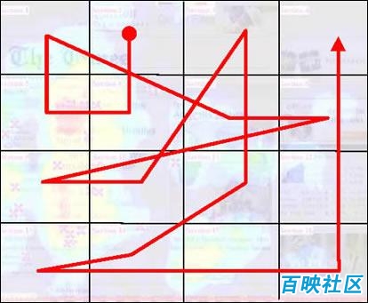 用户浏览网站页面曲线图 用户浏览网站页面曲线图