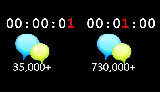 新浪微博宋琦：PHP在微博优化中的“大显身手”