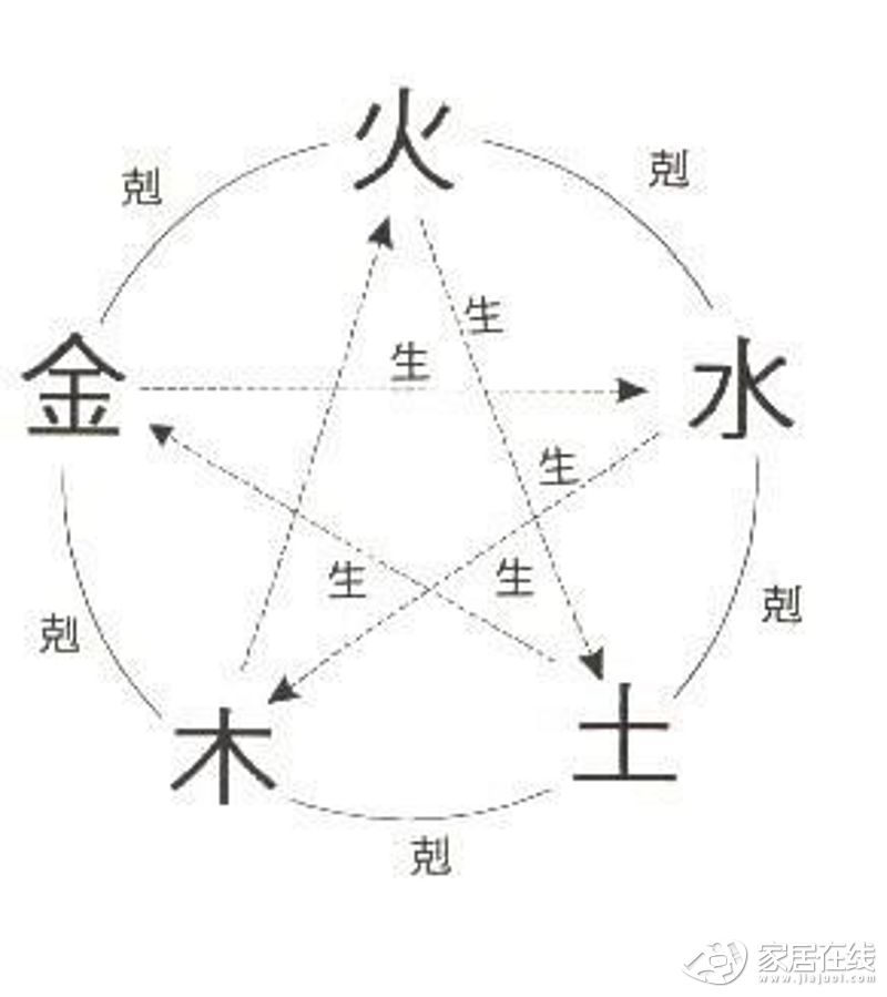 民间风水知识九十四条 民间风水知识九十四条