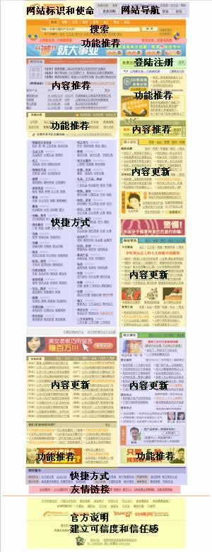 良好用户体验的网站主页的设计必须知道的12点 良好用户体验的网站主页的设计必须知道的12点